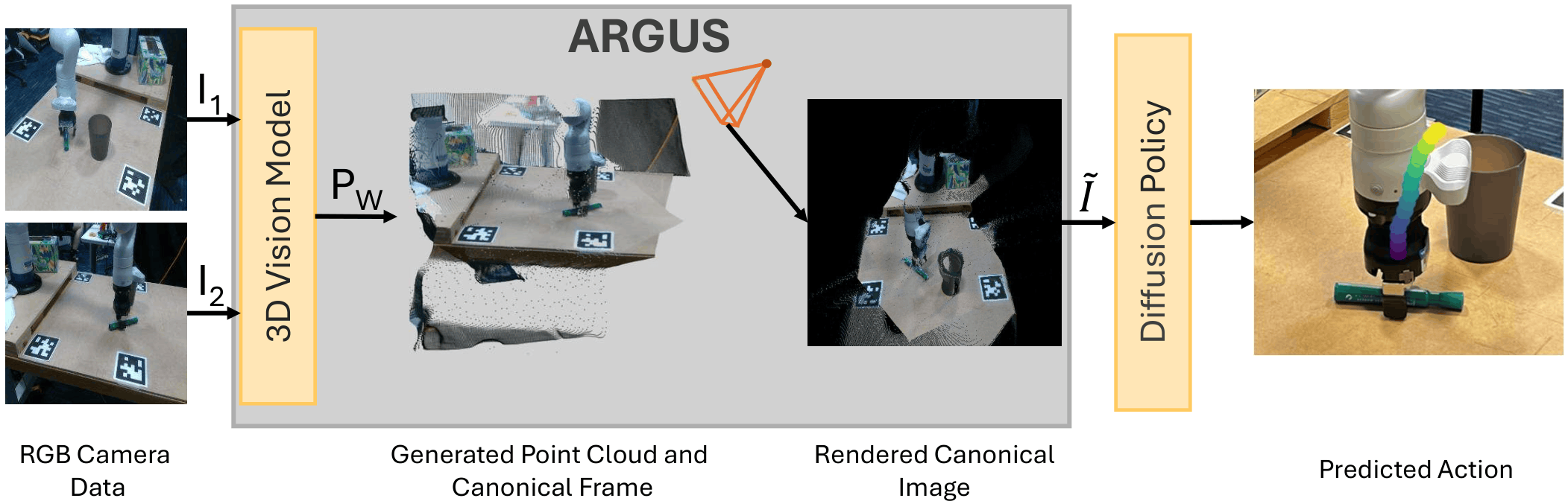ARGUS overview