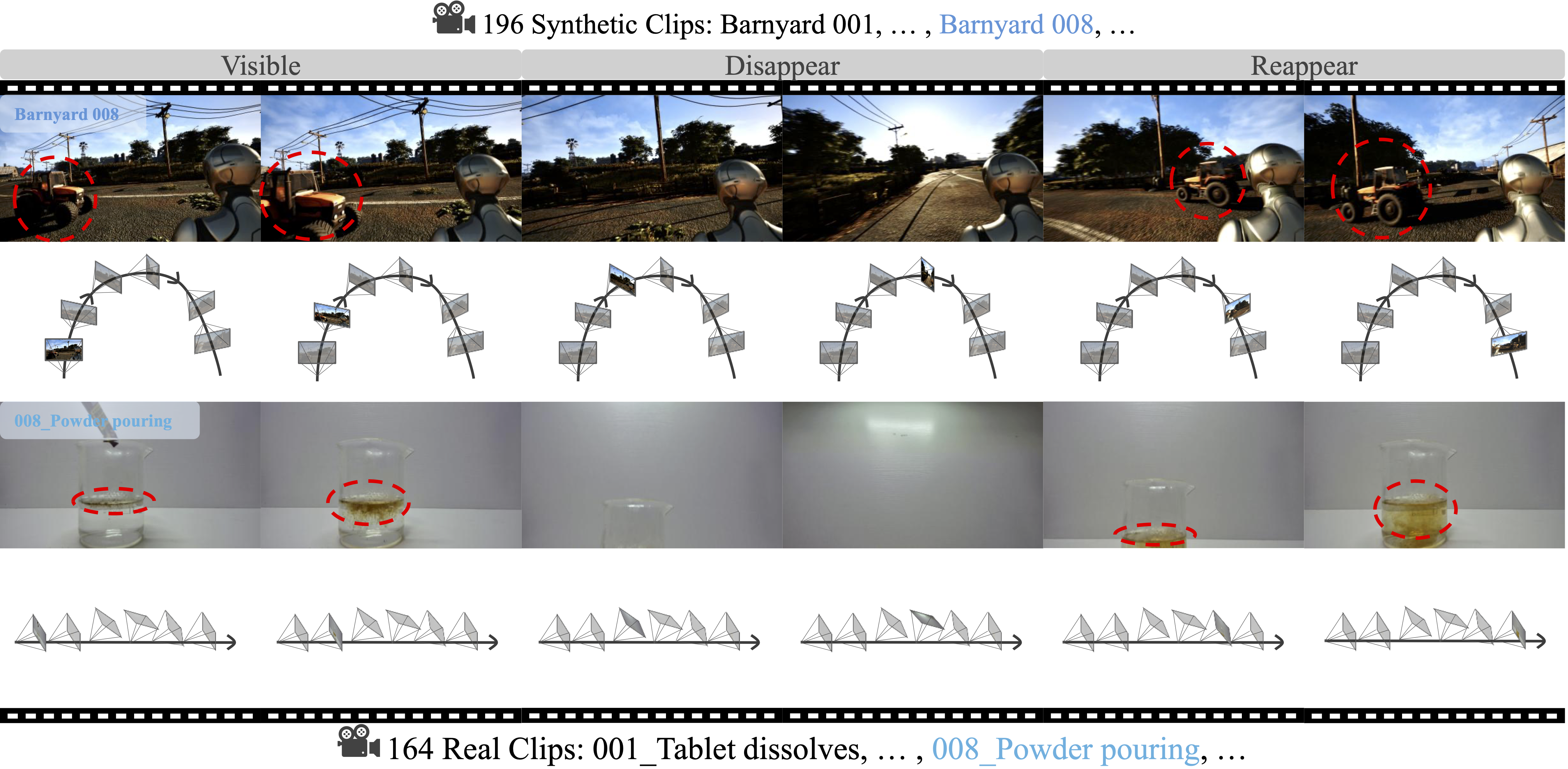 MemoBench overview